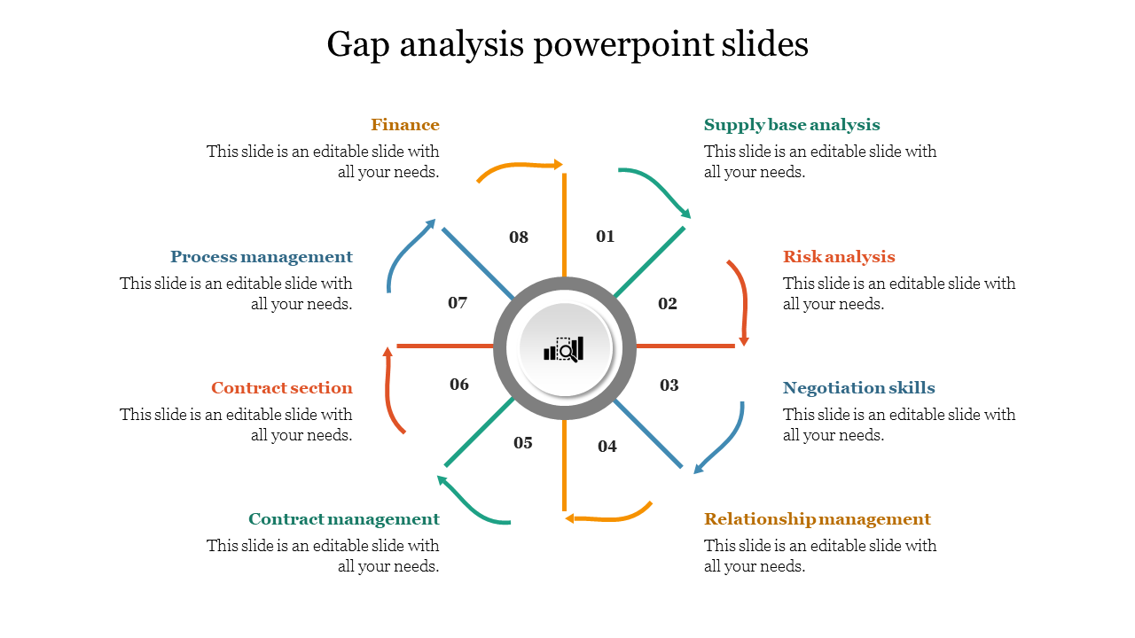 gap analysis powerpoint slides